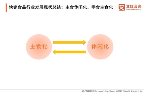 中国快销食品行业技术转让现状与影响研究（2020-2021年）