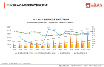 技术转让赋能烧椒酱破亿销量，川娃子领跑复合调味品赛道