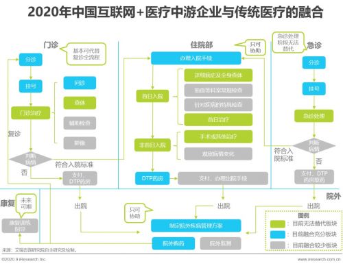 中普达入选艾瑞咨询《2020互联网医疗研究报告》产业链图谱 技术赋能医疗的深度交流